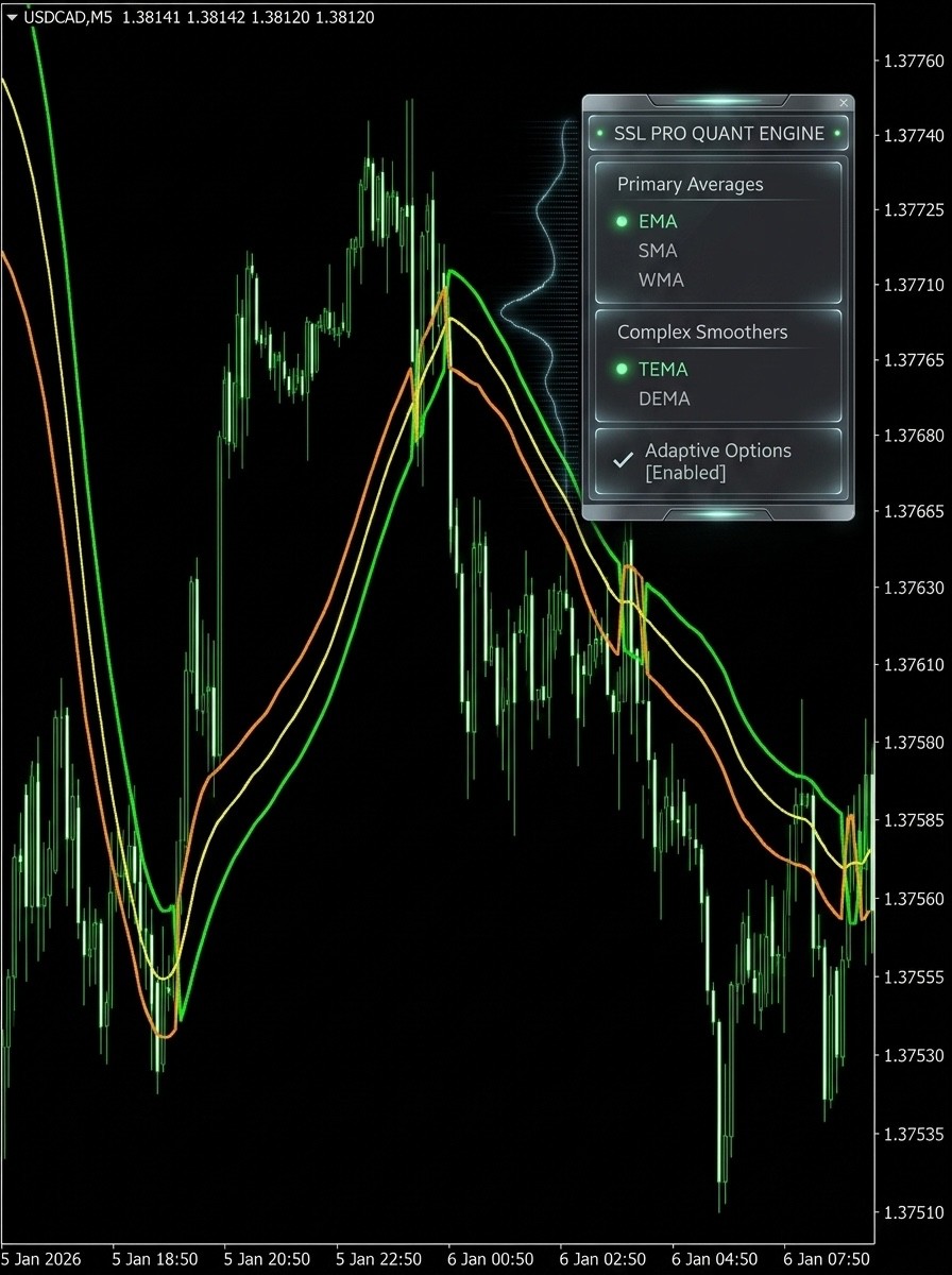 NEW!!! 📊 Generalized SSL Indikator für MetaTrader 4 – All important MA
