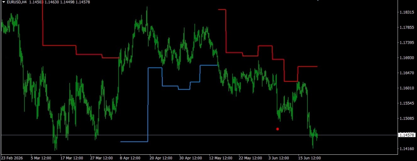 Pivot Trend Pro – Auto Target Indikator für MetaTrader 4 (MT4)