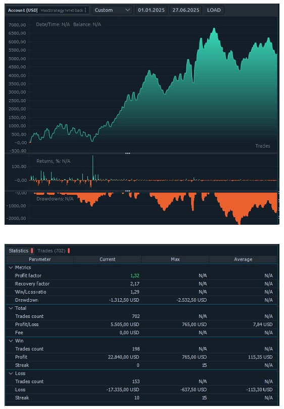 Expert Advisor Prop Trading Futures EA Fully Automated EA Autotrading Robot