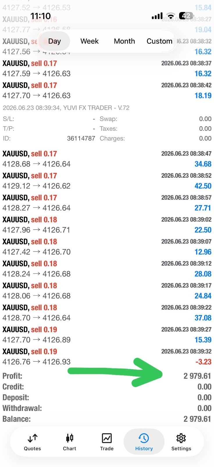 Expert Yuvi Fx Trader MT5 | Automated Gold Trading Robot for XAUUSD