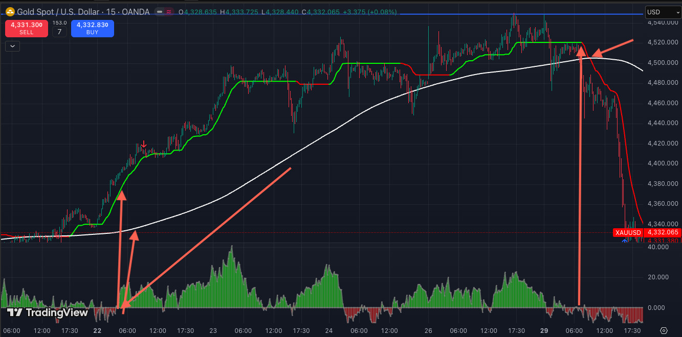 Use This Simple Trading System 90% Wrong – Get The Advantage!