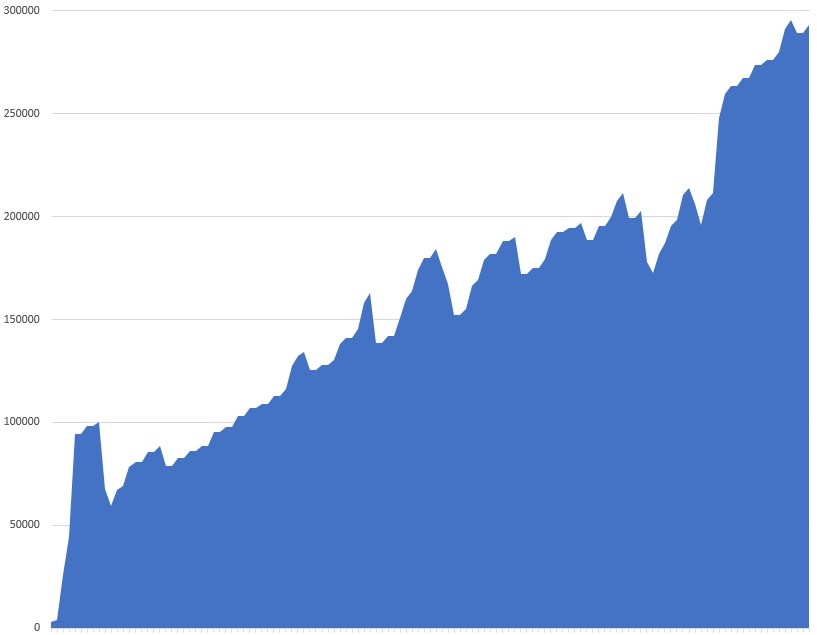 Forex Trading Expert Advisor – MT4 – Beginners & Professionals – 1 EA for All Charts