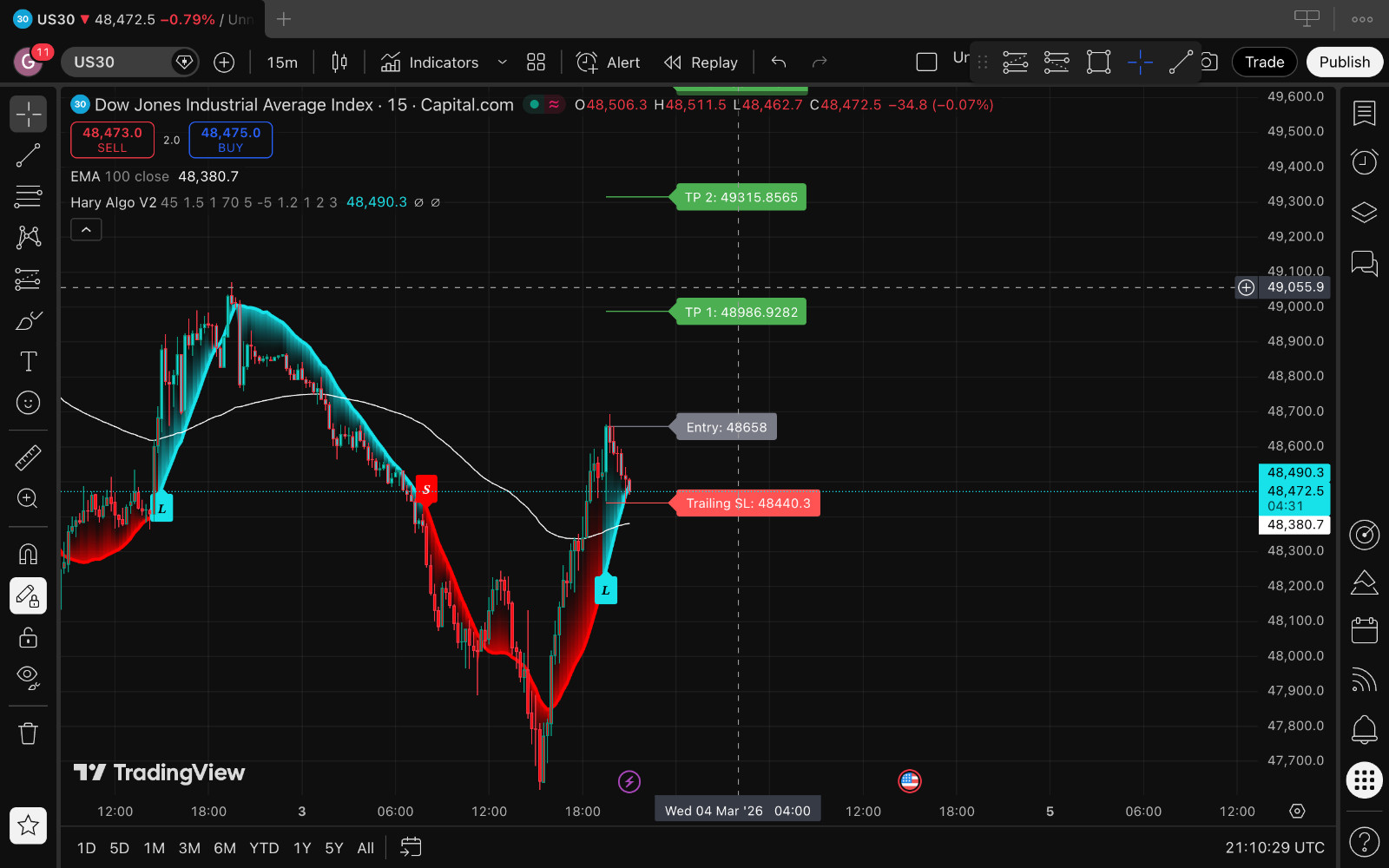 Forex trading system Manual/Automated