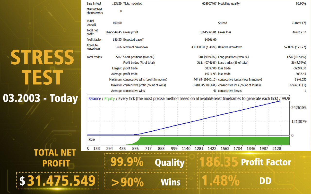 v6.5 AI Gold Sniper Metatrader MT5 EA Bot Trading Forex Robot Expert Advisor