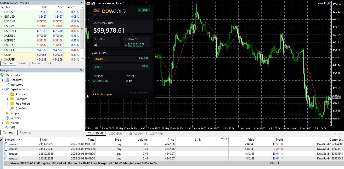v6.0 DowGold EA Metatrader MT5 Gold Index Silver Robot MQL5 Expert Advisor