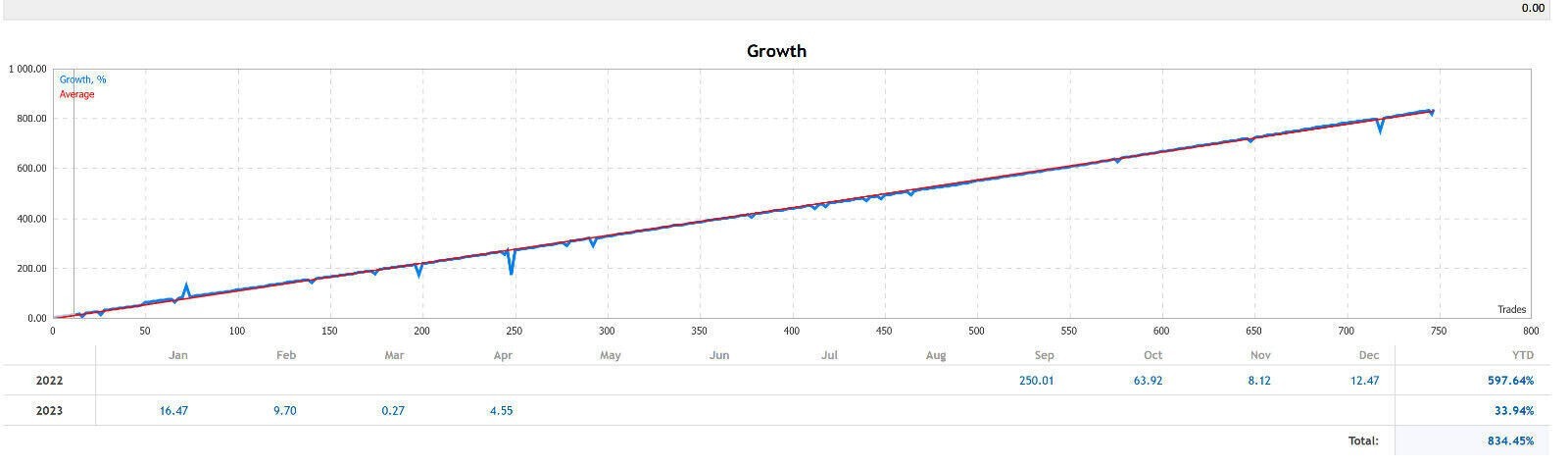 v2.46 Golden Pickaxe EA MT5 MQL5 metatrader algo trading robot scalping ftmo