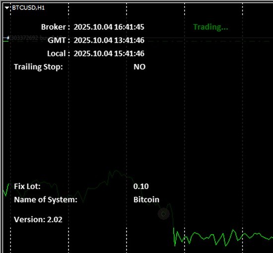 Crypto Expert Advisor – MT4 – Beginners & Professionals – Trading Cryptocurrencies