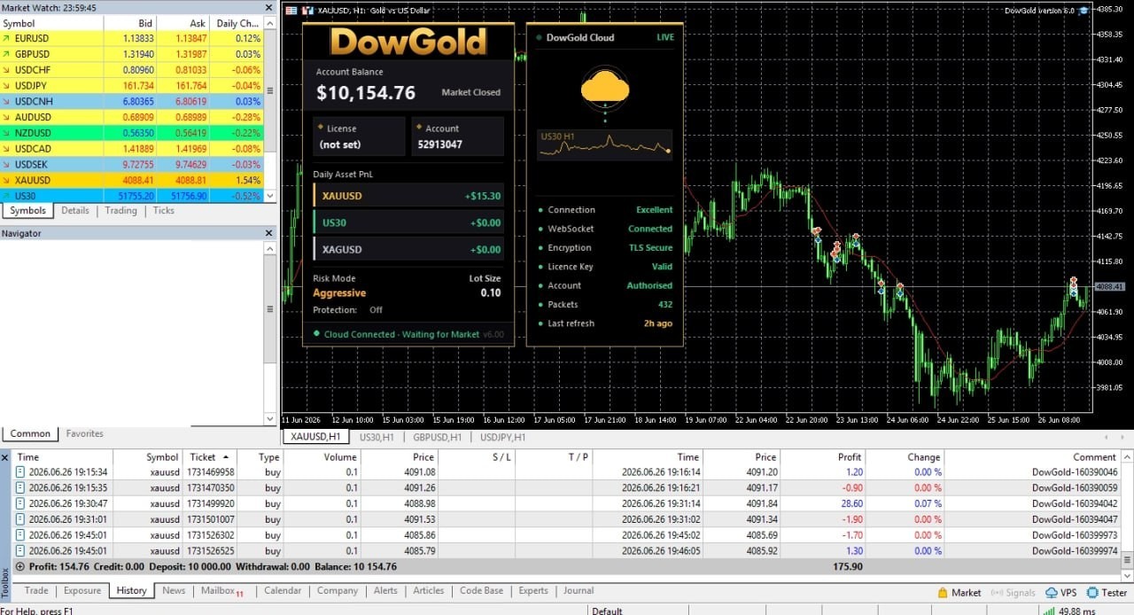 v6.0 DowGold EA Metatrader MT5 Gold Index Silver Robot MQL5 Expert Advisor