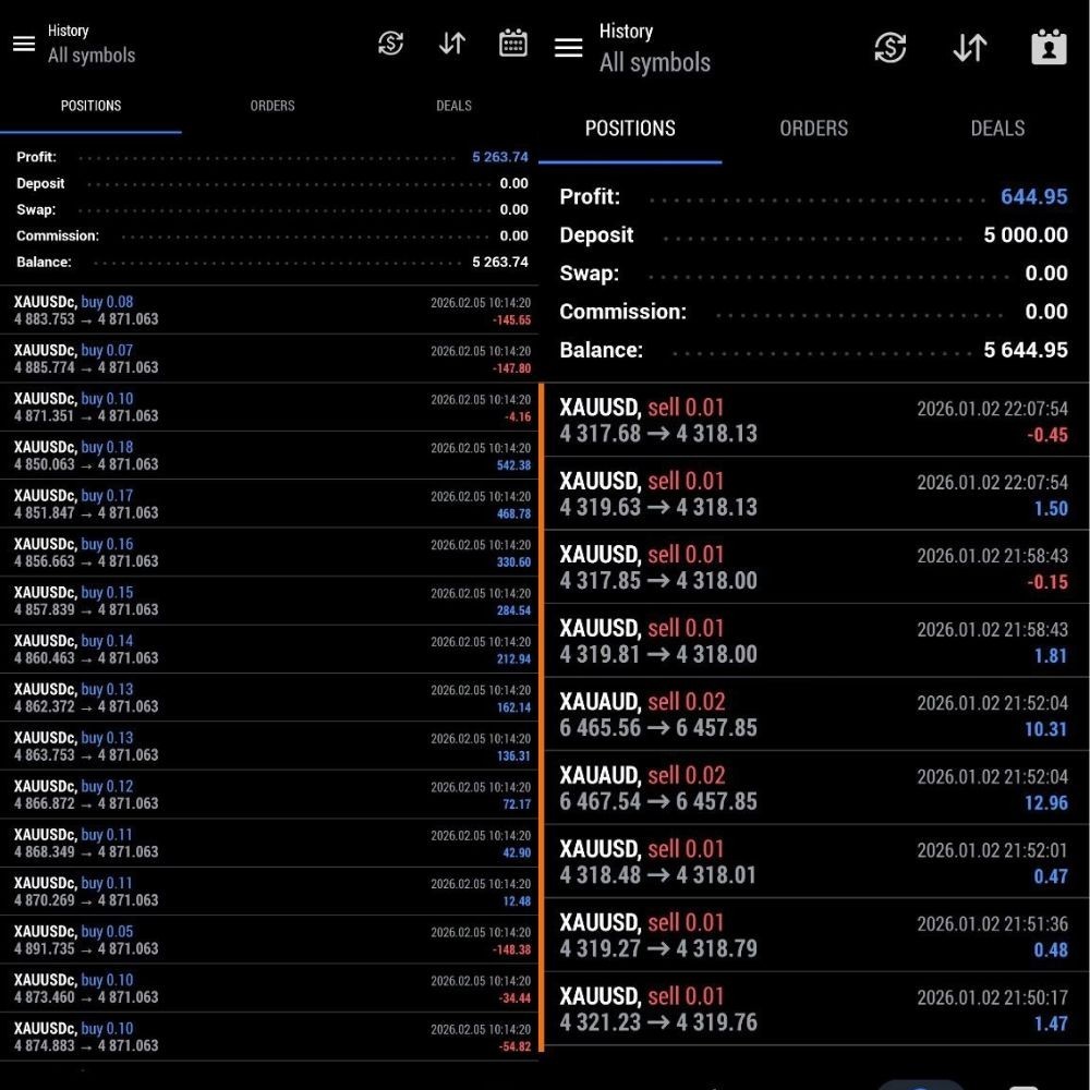 BTX Scalper Pro EA MT5 for BTCUSD & XAUUSD | Automated Forex Trading Robot