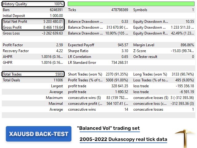 v2.46 Golden Pickaxe EA MT5 MQL5 metatrader algo trading robot scalping ftmo