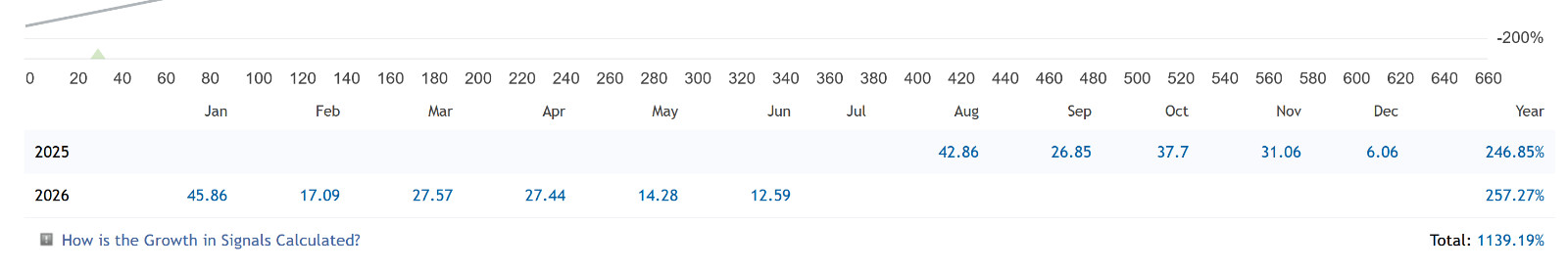 v1.22 Quantum Athena EA Metatrader MT5 Gold Bot Trading Robot MQL5 Expert