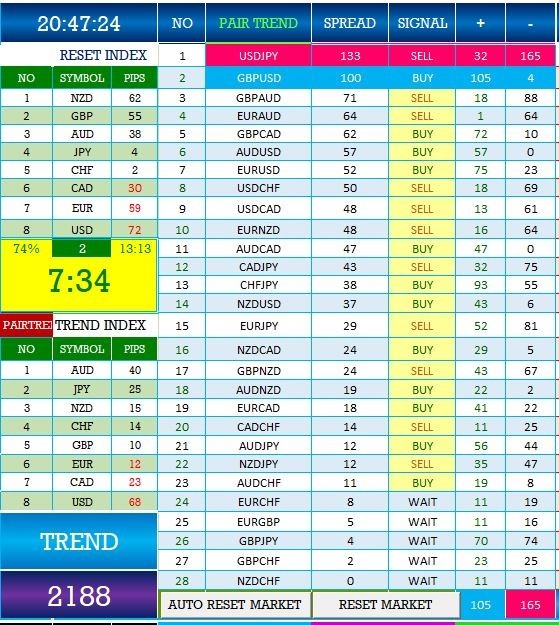 AUTO FOREX TRADING – PAIR CURRENCY RANKING TABLE