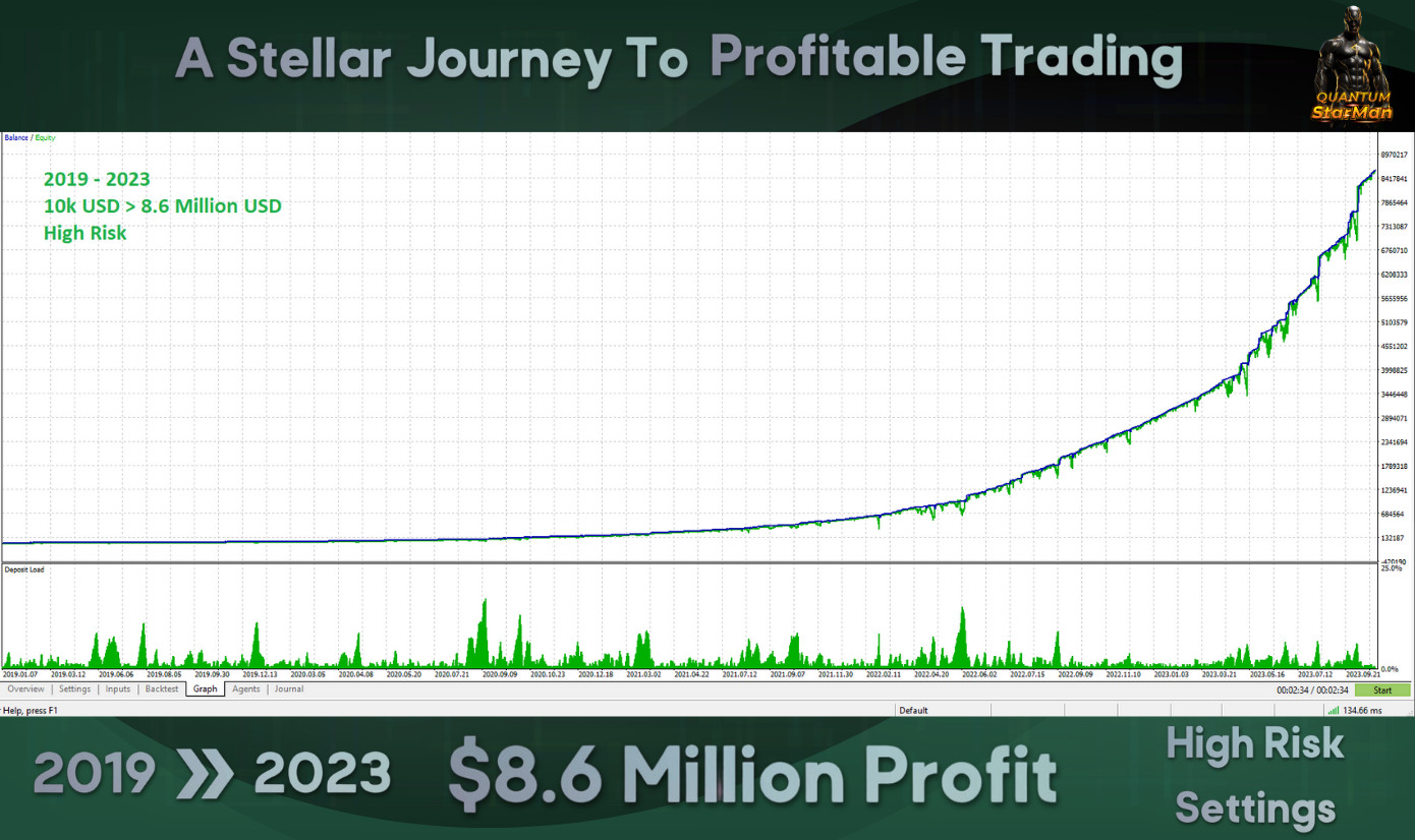 v4.0 Quantum Starman EA Metatrader MT5 Gold Bot Trading Robot MQL5 Expert
