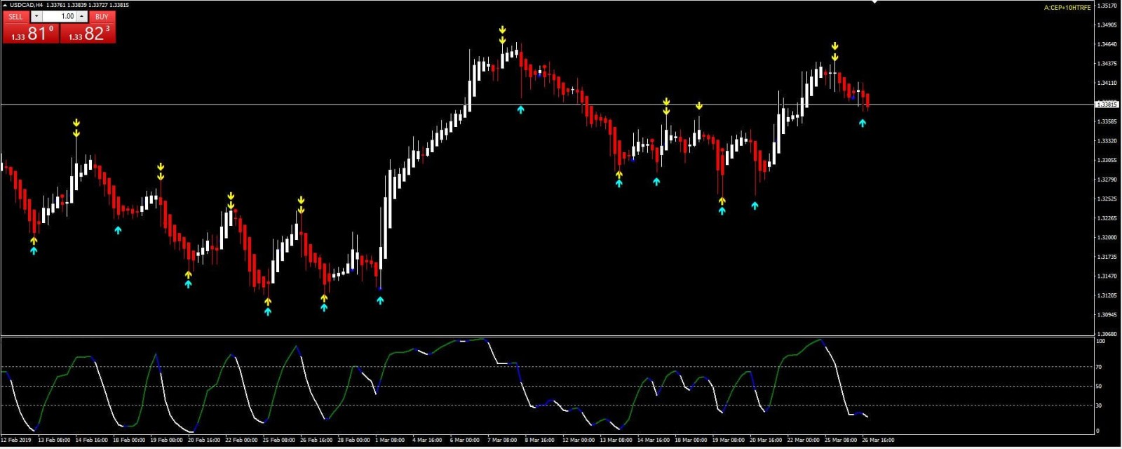 Most Profitable Forex Trading System – Real MONEY MAKING Forex Signals Indicator
