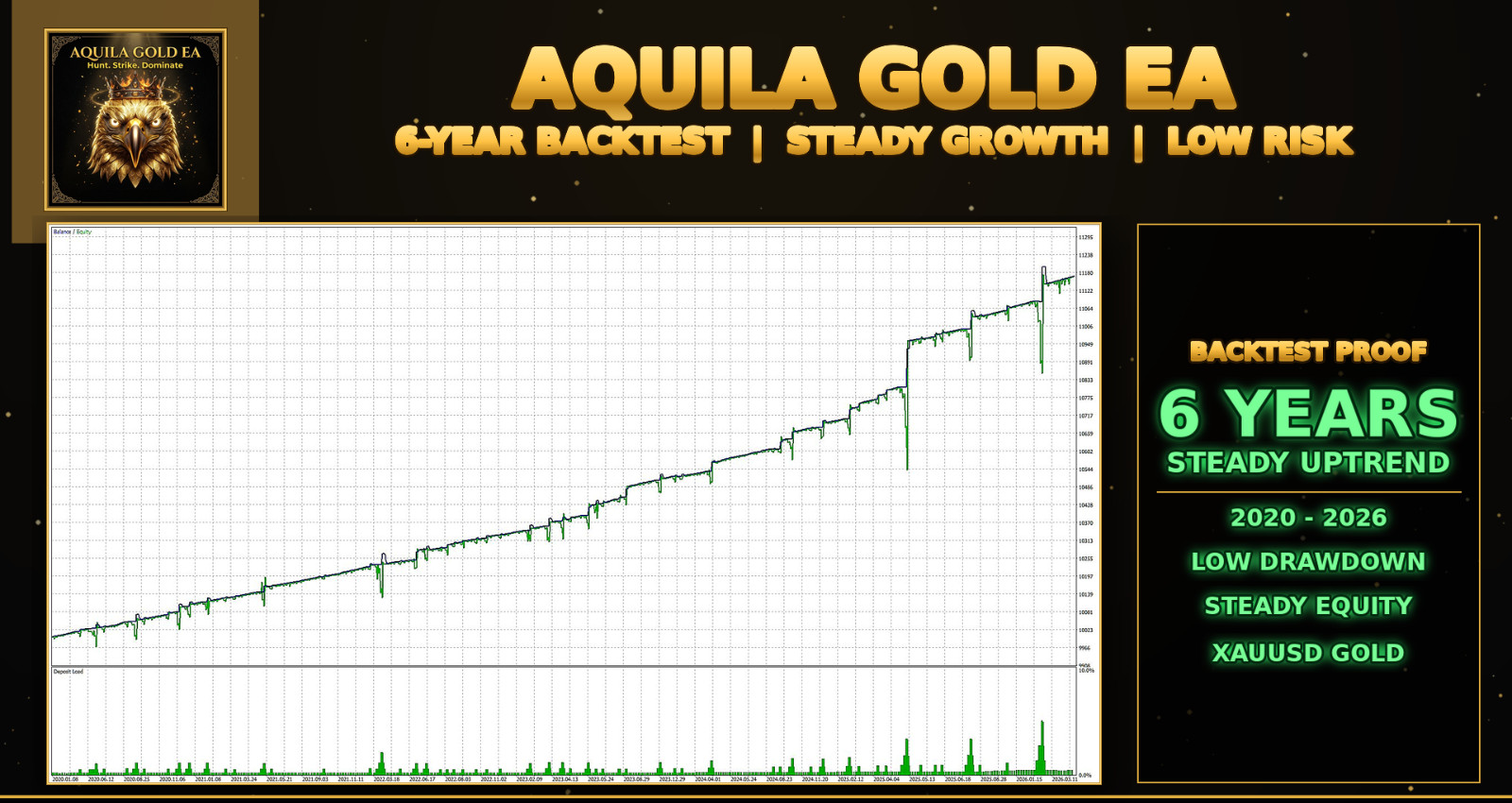 Aquila Gold EA – XAUUSD Automated Trading Robot MT4 MT5 Expert Advisor