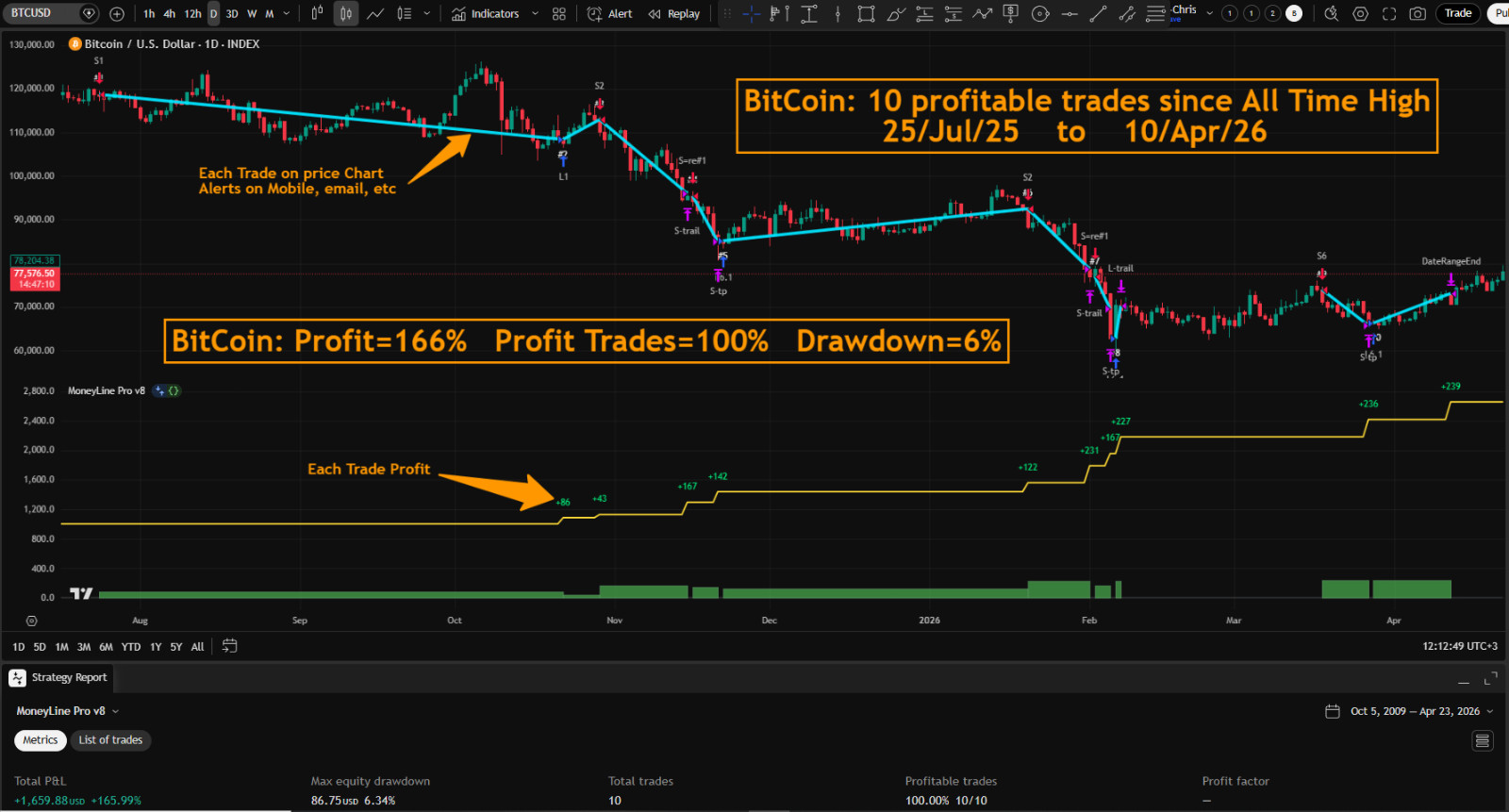 Forex BI TC OIN Indicator MT4/MT5 Robot Trend Stock Advisor Scalp