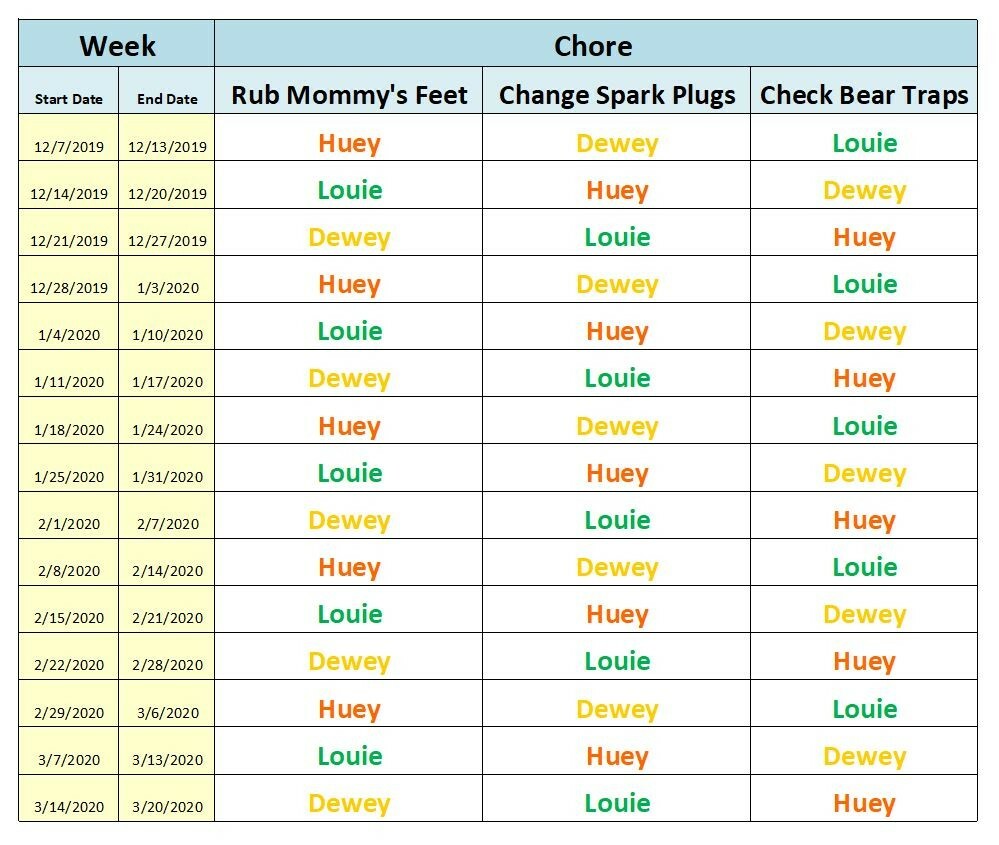 Weekly Chore Chart Excel Template