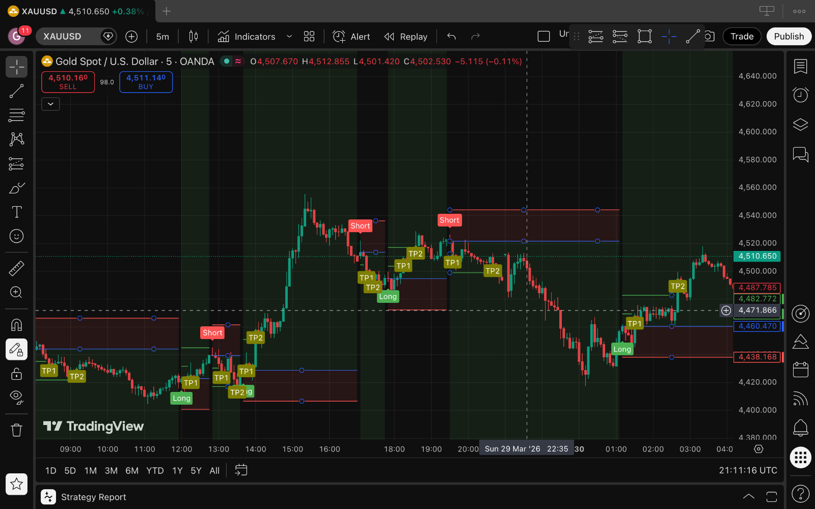 Forex trading system Manual/Automated