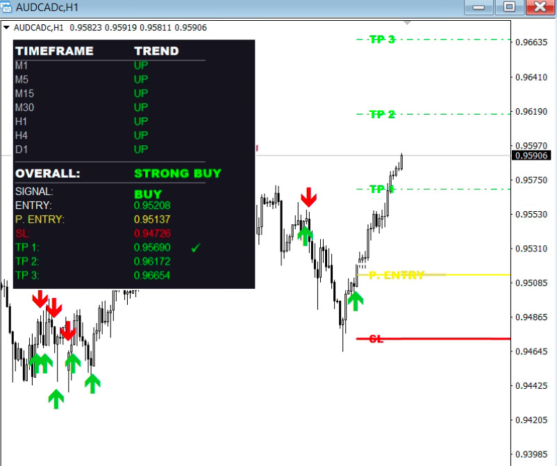 Boom & Crash Smart Trend Indicator | MT4 & MT5 | Accurate Buy & Sell Signals