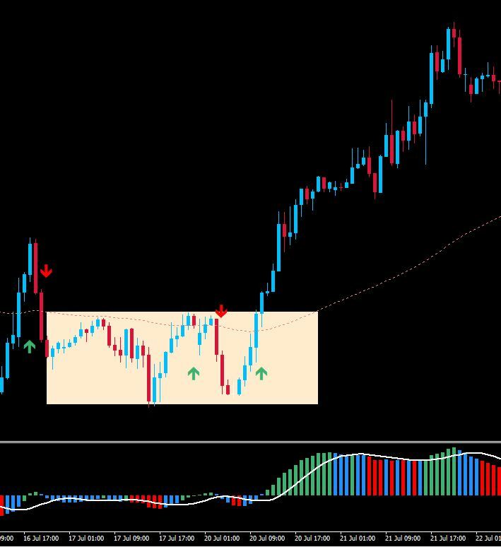 Forex Range Breakout Strategie