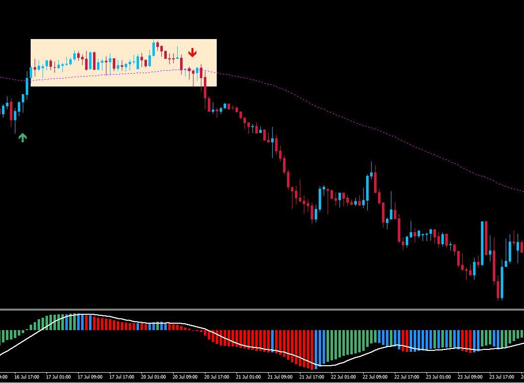 Forex Range Breakout Strategie