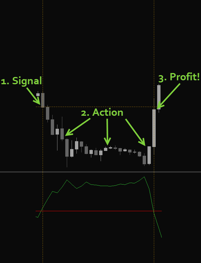 Forex Grail System