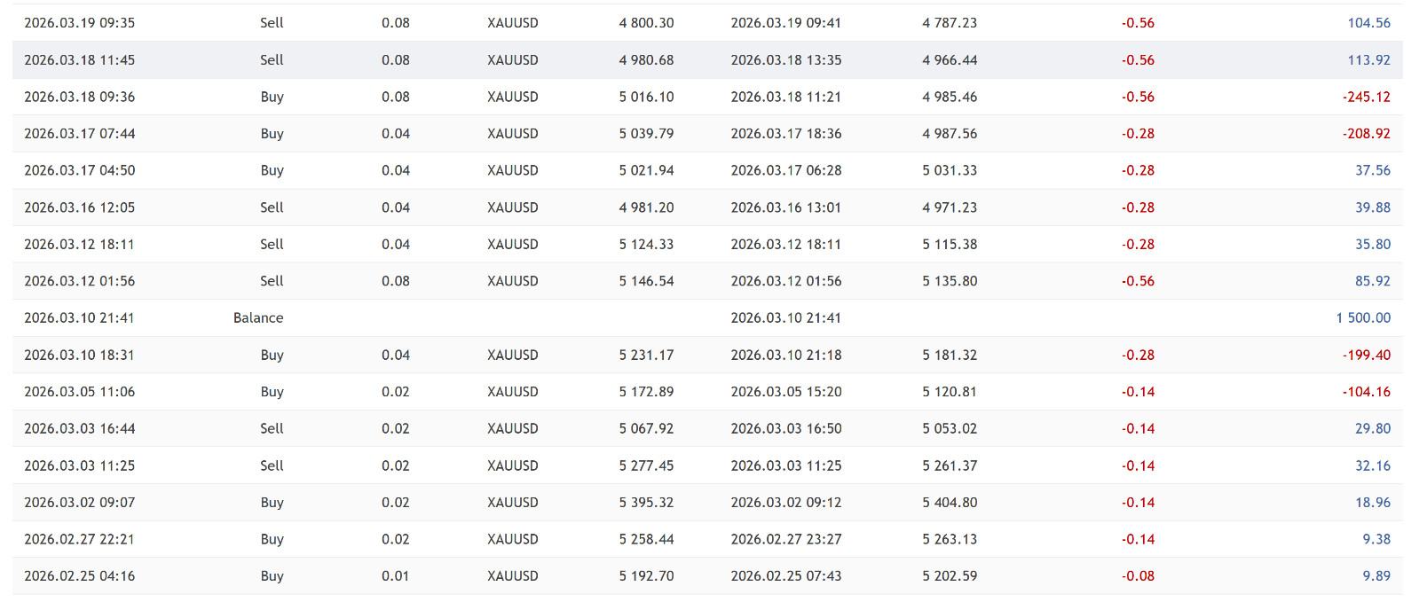 v4.1 Quantum Valkyrie Gold EA MT5 metatrader algo trading robot scalping ftmo