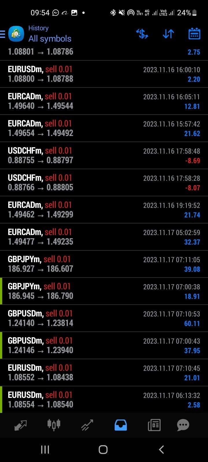 Most Profitable Forex Trading System – Real MONEY MAKING Forex Signals Indicator