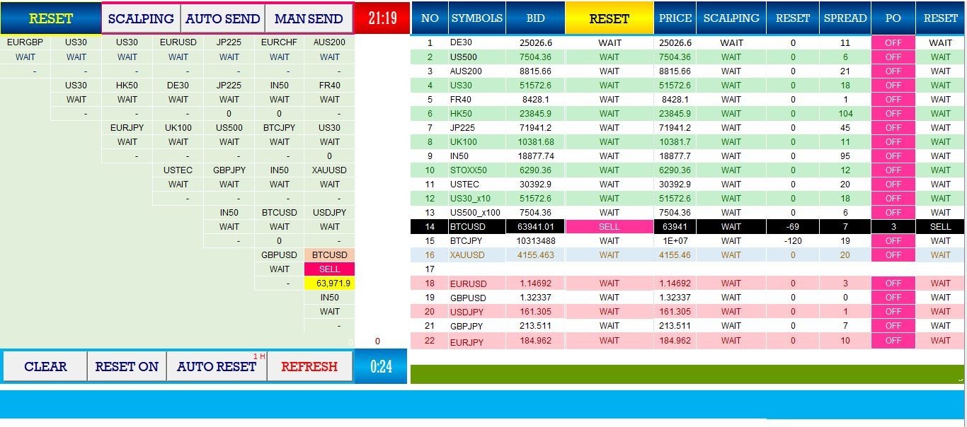 AUTO BTCUSD TRADING BY EXCEL