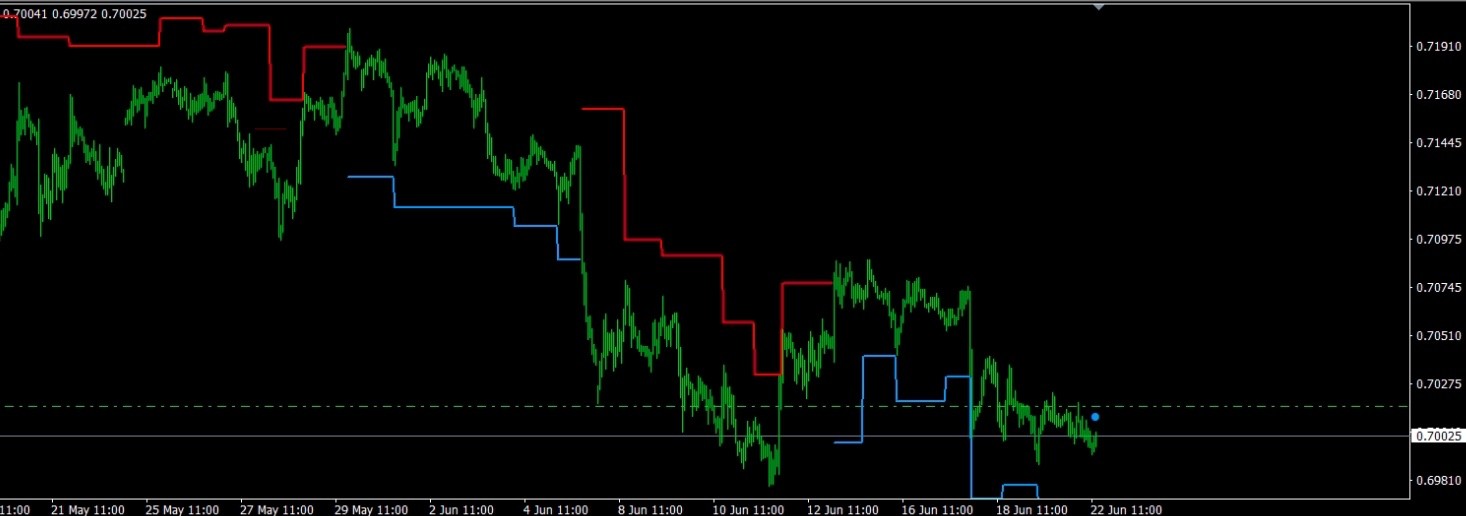 Pivot Trend Pro – Auto Target Indikator für MetaTrader 4 (MT4)