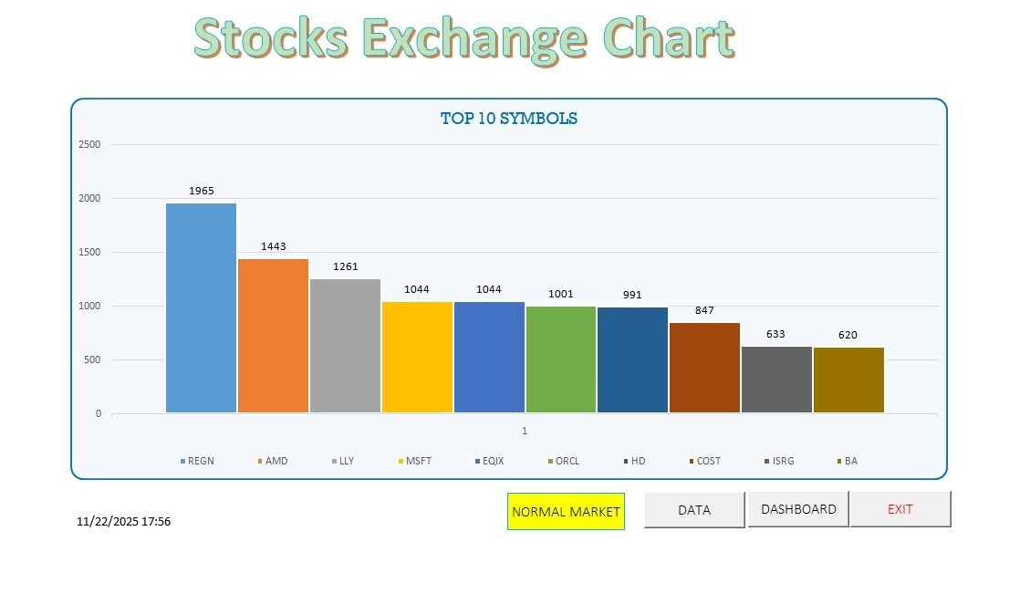 AUTO STOCKS EXCHANGE TRADING TOOL