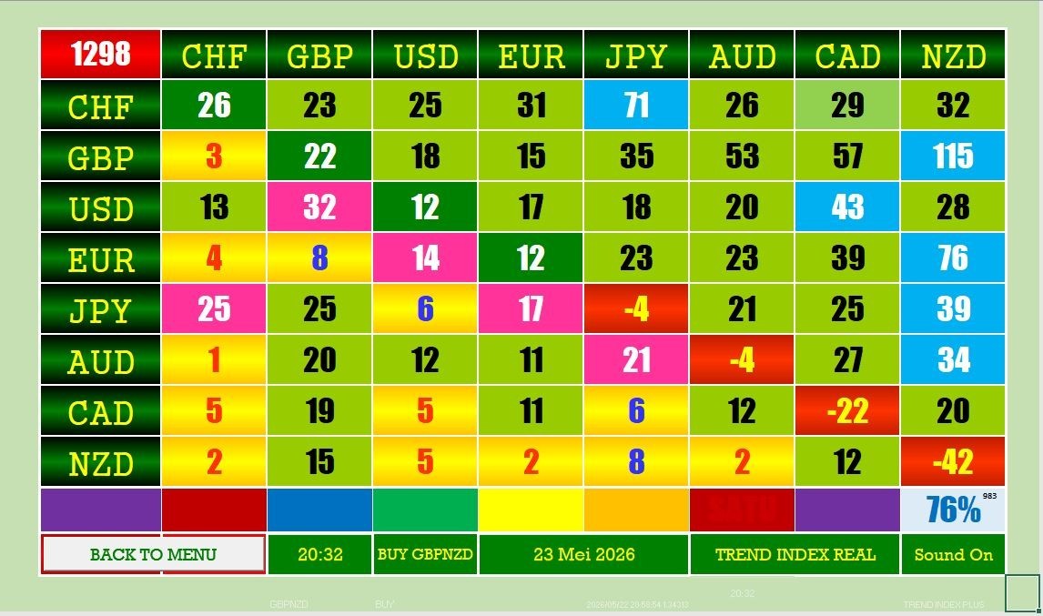 CURRENCY TREND INDEX DAHBOARD