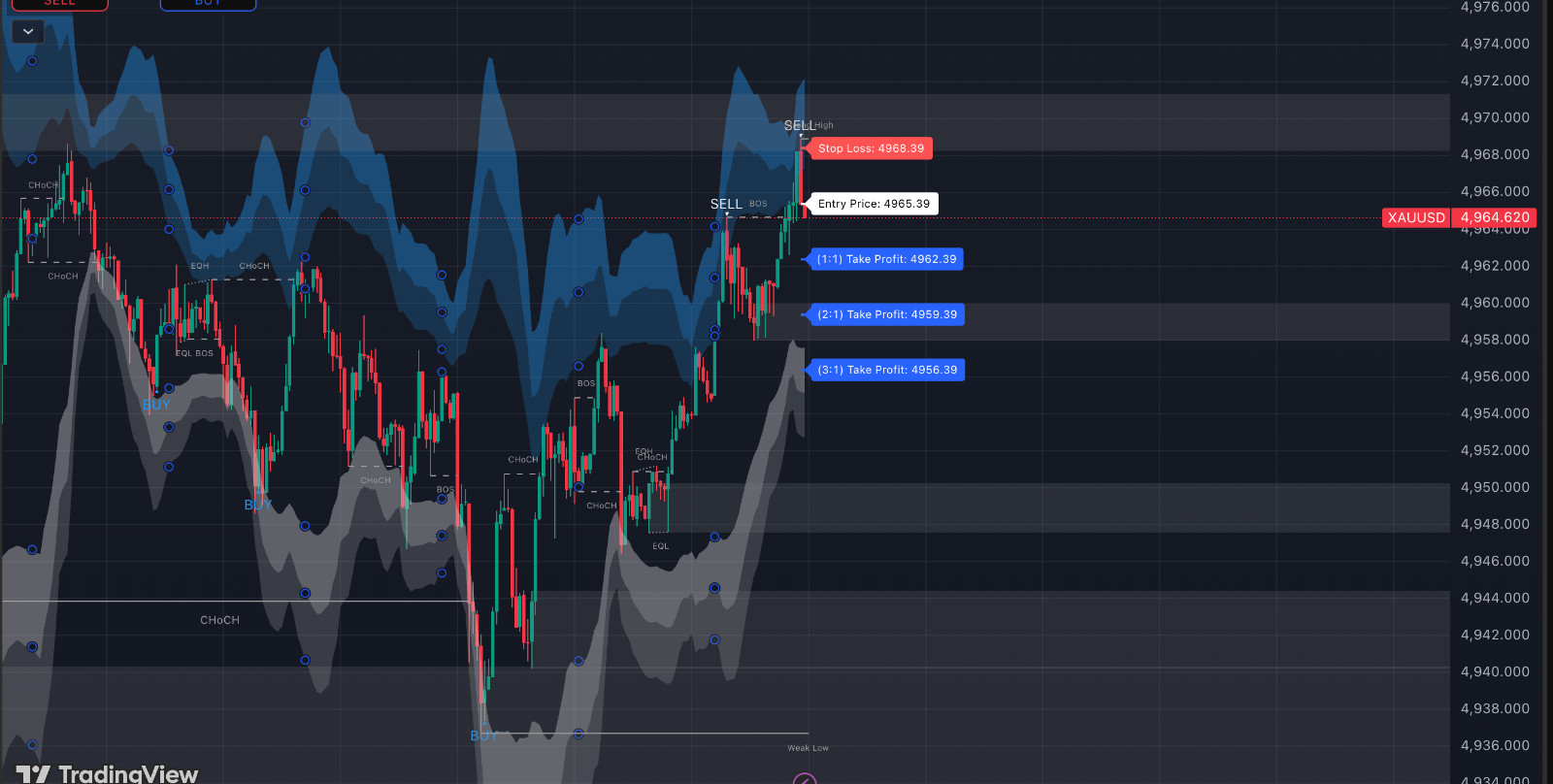 Boom & Crash Smart Trend Indicator | MT4 & MT5 | Accurate Buy & Sell Signals
