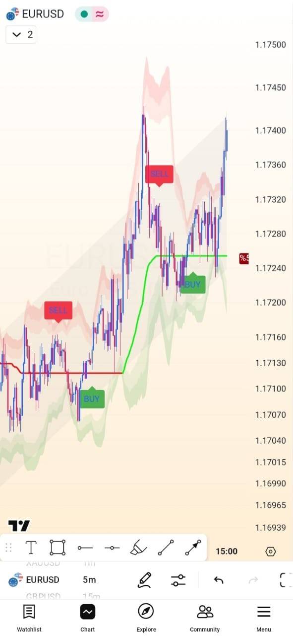 forex trading system ( TradingView )