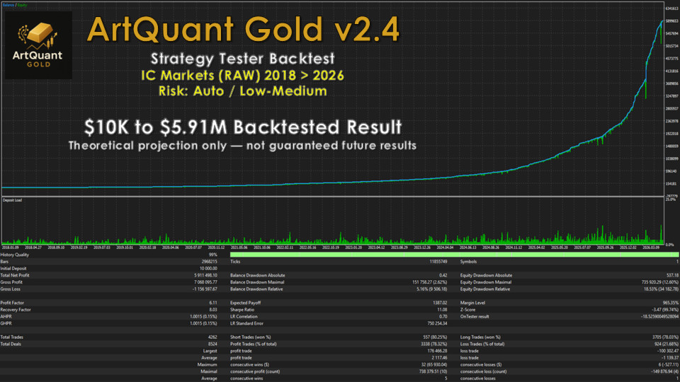 v3.0 Artquant Gold EA Metatrader MT5 Gold Bot Trading Robot MQL5 Expert Advisor