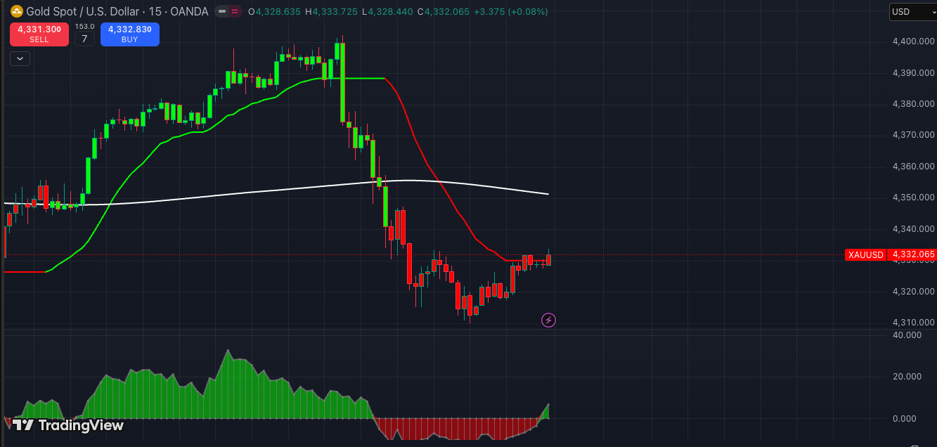 Use This Simple Trading System 90% Wrong – Get The Advantage!