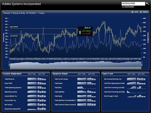 HISTORICAL FINANCIAL Intraday TRADES QUOTES TICK DATA Full US MARKET Sep 2004