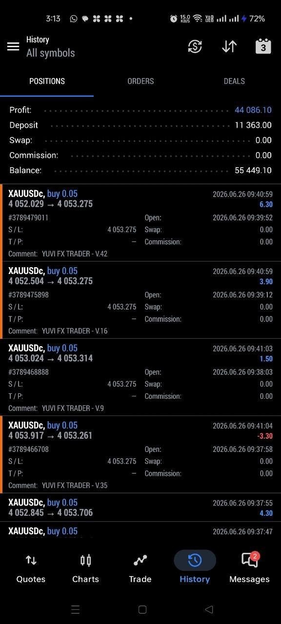 Expert Yuvi Fx Trader MT5 | Automated Gold Trading Robot for XAUUSD