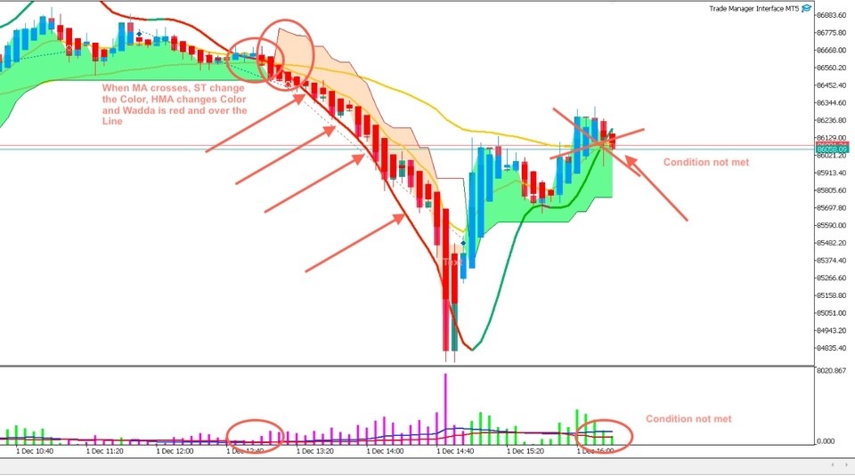 No Loss Matrix – Trend- & Breakout-Trading System (download) for MT5 and MT4