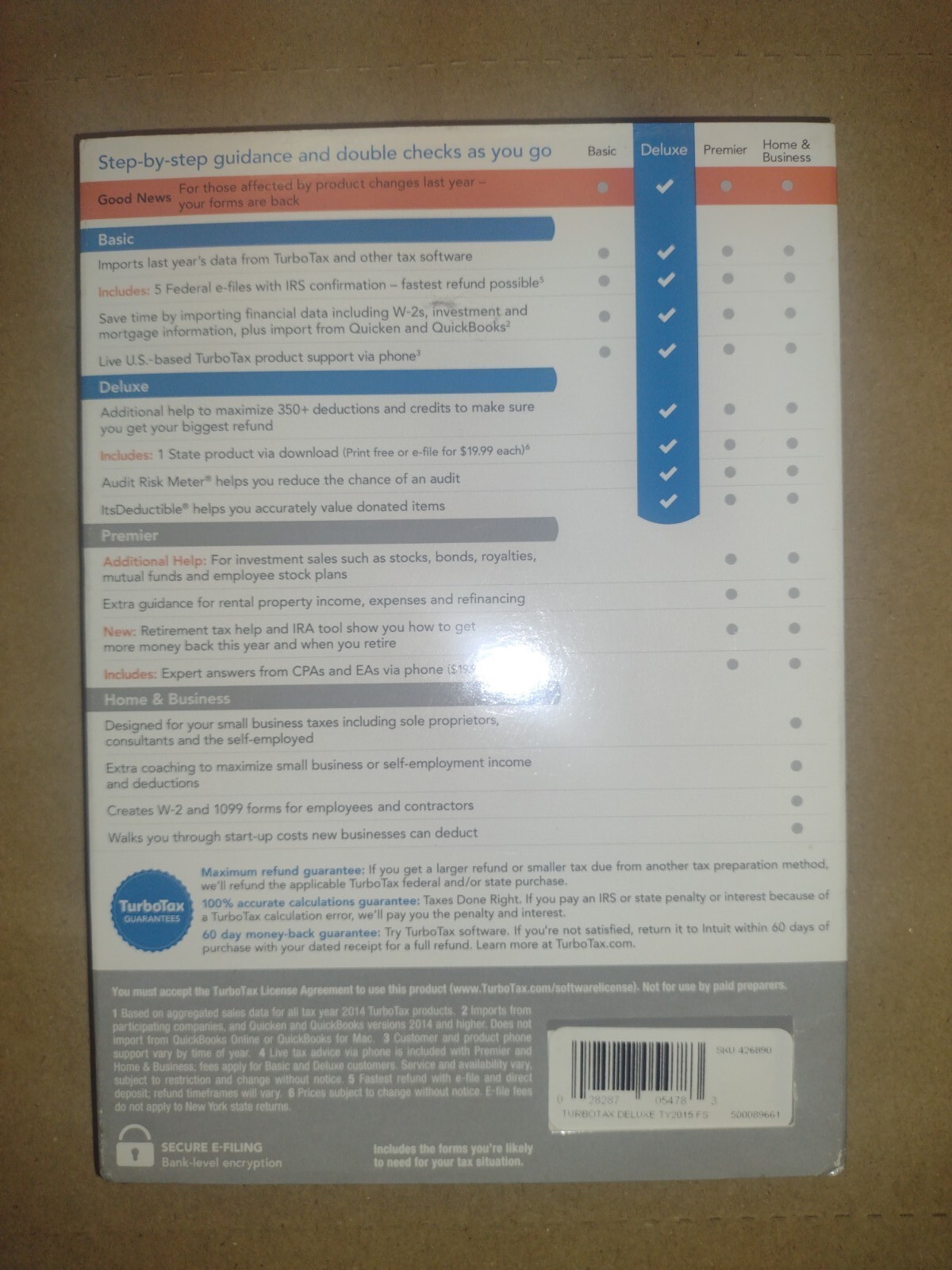 2015 Intuit Turbotax Deluxe Minimize Your Deductions Federal/State Returns
