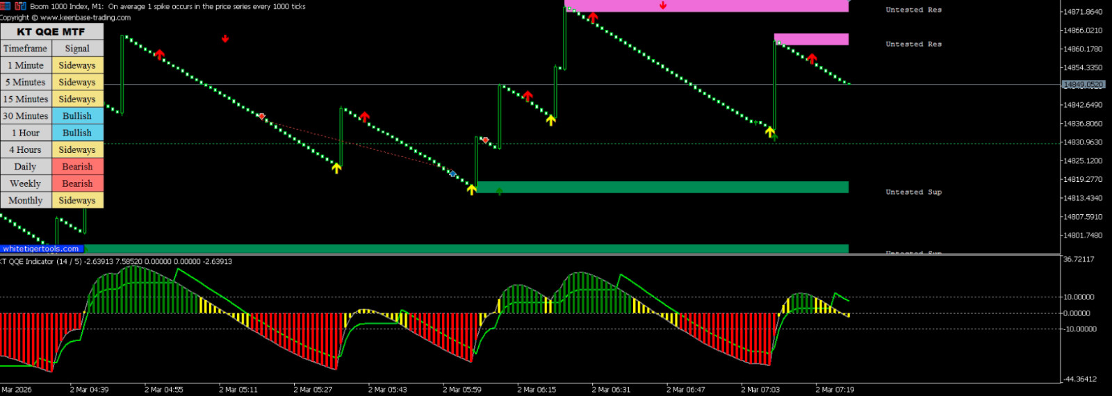 🚀 Bullion Pulse FX – MT5 Trading System for VIX, Boom & Crash, Forex, Gold