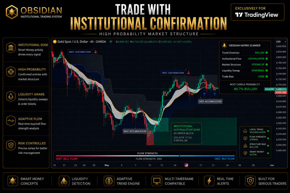 TradingView Trading System Smart Money Concepts Pine Script Private Access