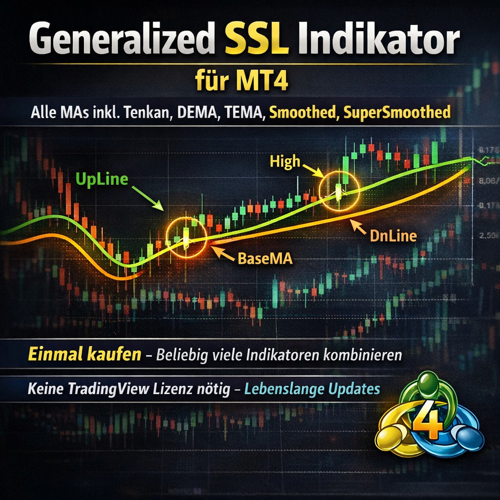 NEW!!! 📊 Generalized SSL Indikator für MetaTrader 4 – All important MA