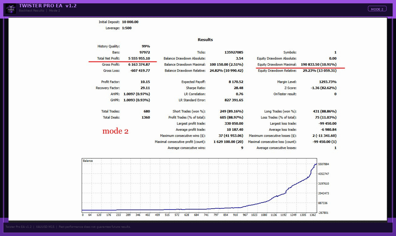 v2.0 TwisterPro Scalper EA Metatrader MT5 Gold Bot Trading Forex Robot prop firm