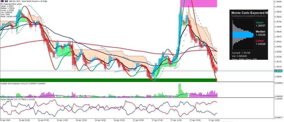 No Loss Matrix – Trend- & Breakout-Trading System (download) for MT5 and MT4