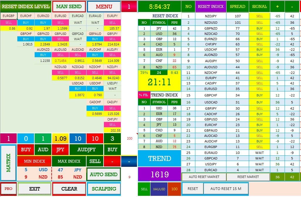 AUTO FOREX TRADING – Reset Market Mode