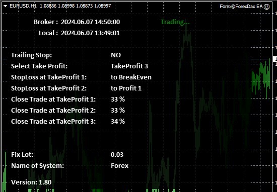 Forex Trading Expert Advisor – MT4 – Beginners & Professionals – 1 EA for All Charts