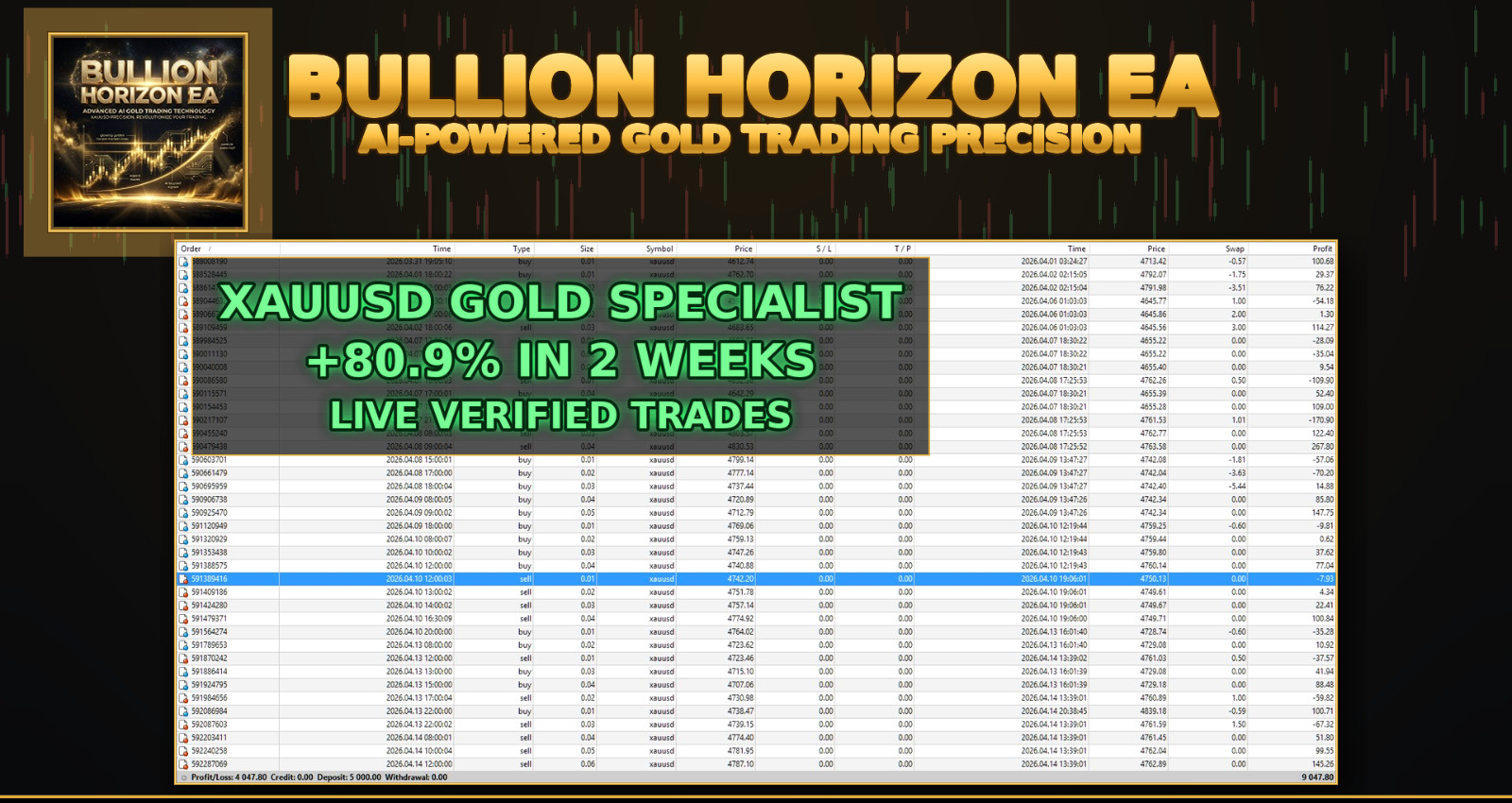 Bullion Horizon EA – Automated Gold XAUUSD Trading Robot MT4 MT5 Expert Advisor
