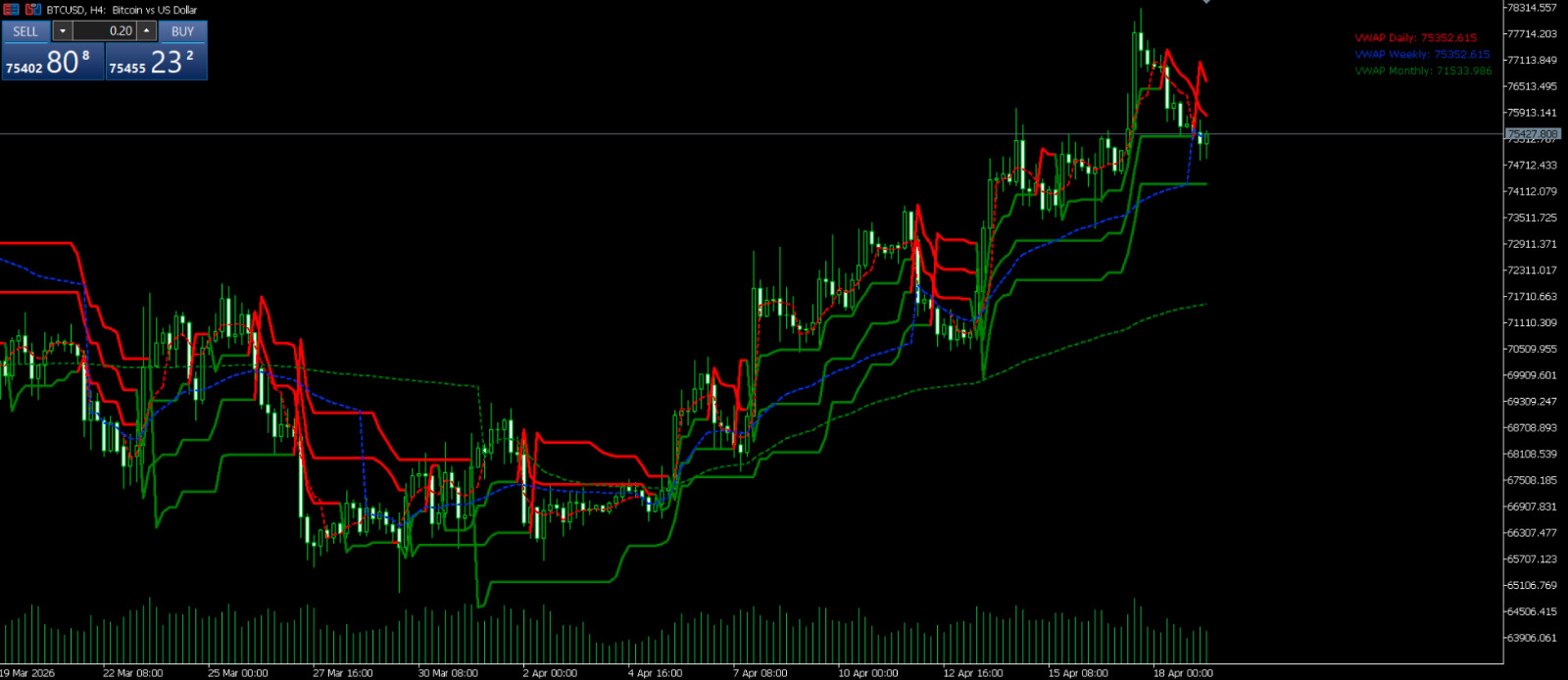 VWAP Triple Supertrend Strategy Trading Guide Trend Following System