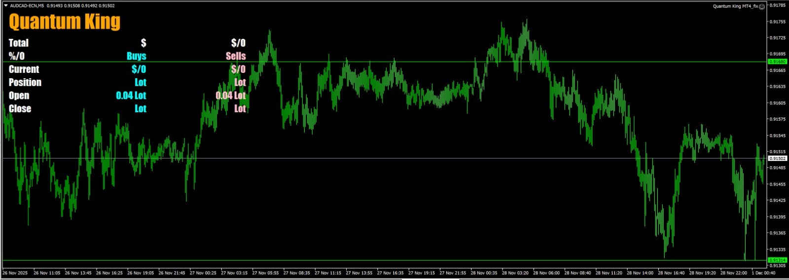 v3.1 Quantum King EA MQL5 MT5 metatrader algo trading robot scalping ftmo